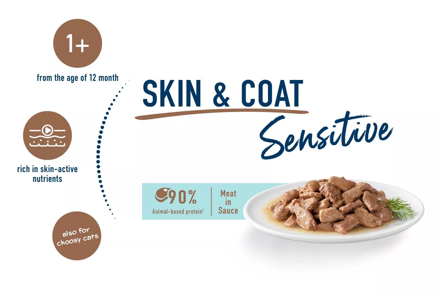 Care skin & coat Meat in Sauce