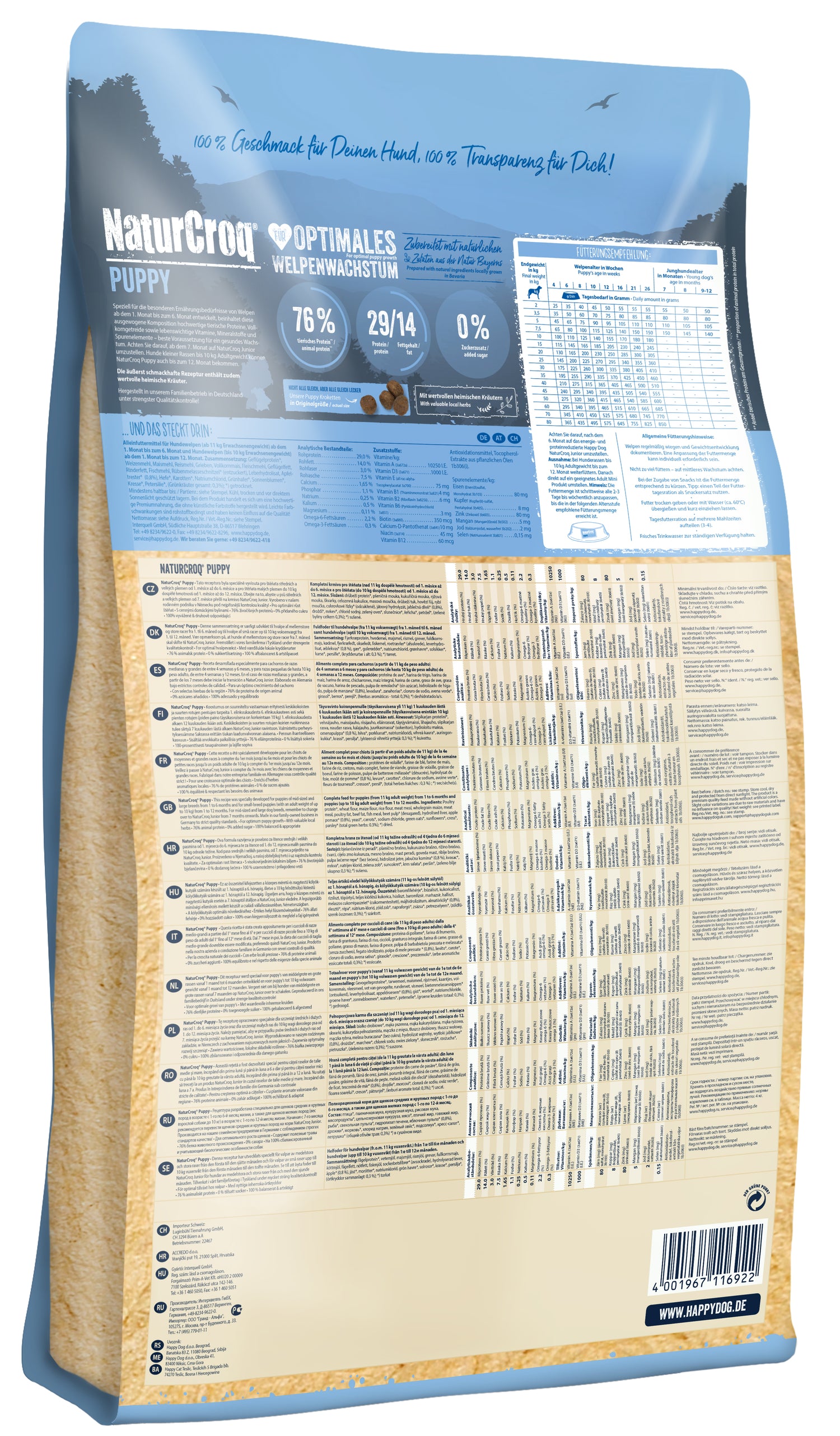 NaturCroq Puppy