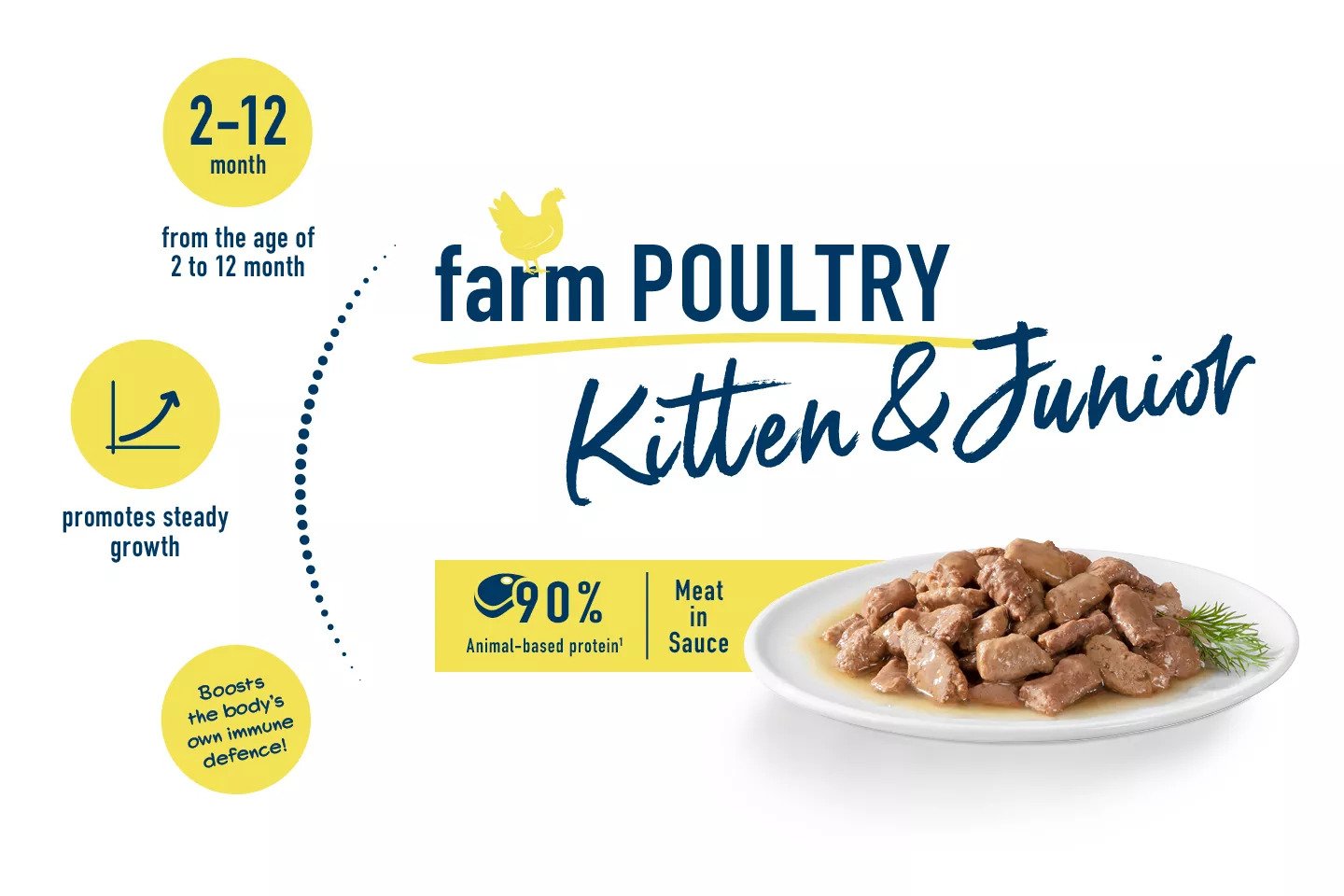 Kitten and Junior Farm Poultry wet food meat in sauce pouch