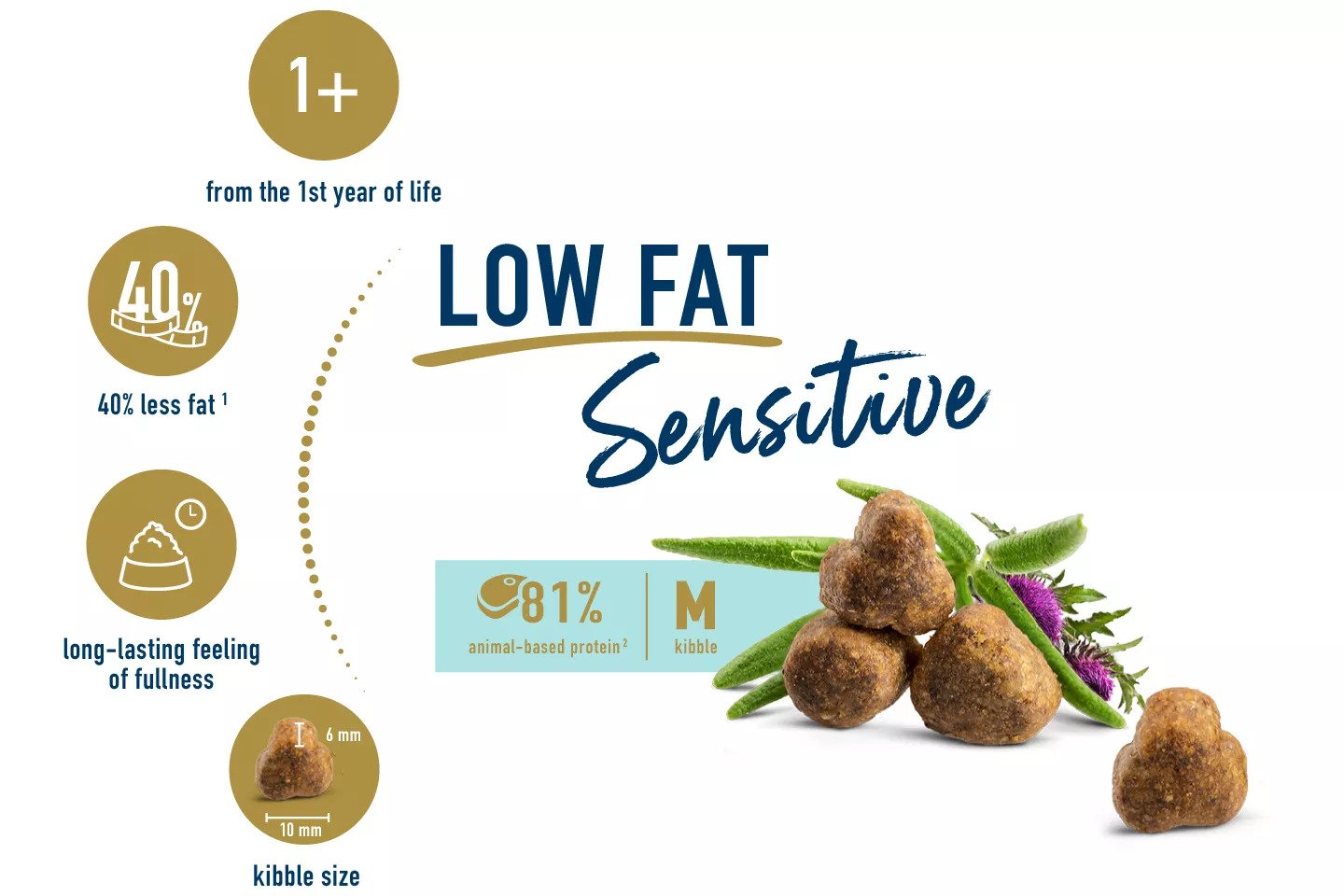 Sensitive Adult light low fat